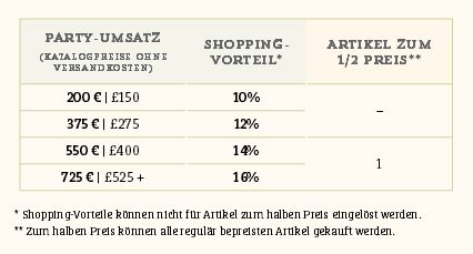Shoppingvorteile Stampin' Up!